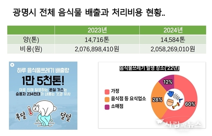 안성환 광명시의원(가선거구) 시정 질의 자료 내용 제공