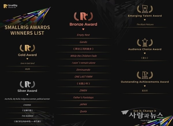 SmallRig Awards Winners List