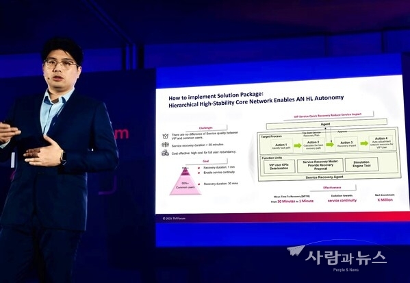 Core Network Fault Management AN Solution Package Case